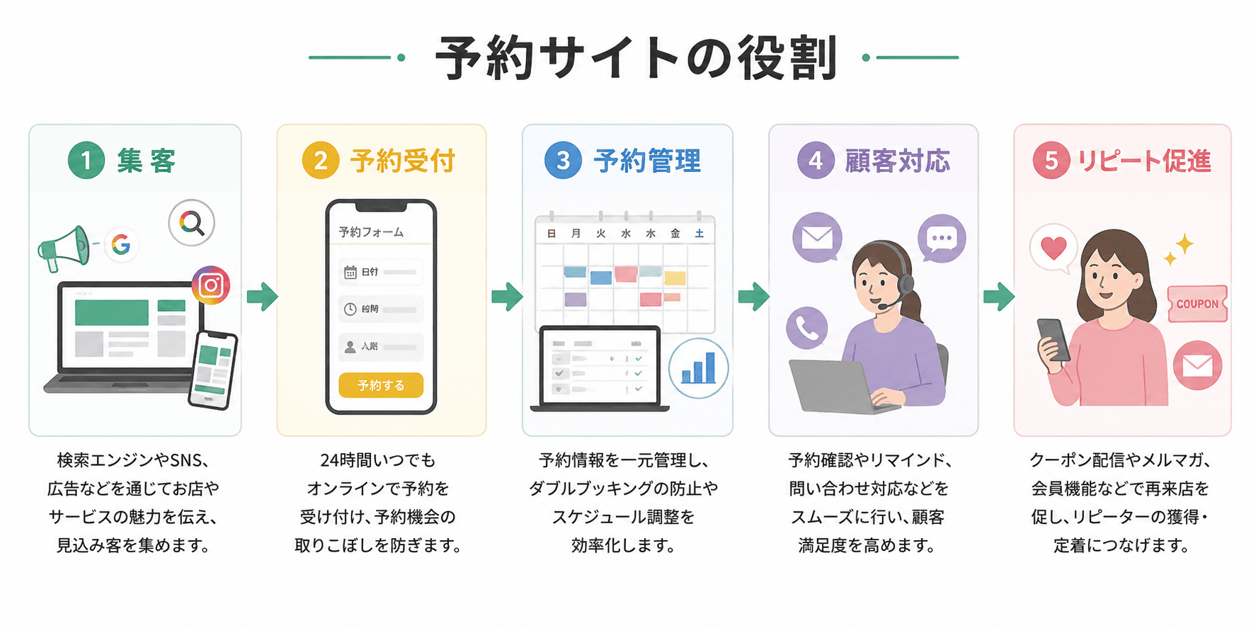 予約サイトの作り方を初心者向けに解説｜必要機能や運用ポイントとは 